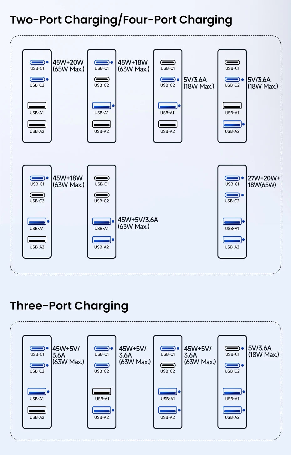 Charger Charging Station Multi Port 67W GaN USB Charger Desktop Type C PD QC Quick Charge For iPhone MacBook Pro Xiaomi