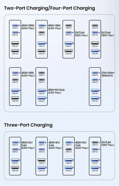 Charger Charging Station Multi Port 67W GaN USB Charger Desktop Type C PD QC Quick Charge For iPhone MacBook Pro Xiaomi